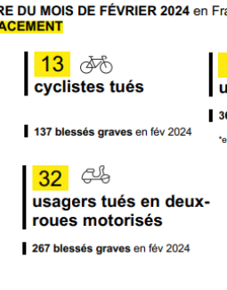 Accidentalité fév. 2024